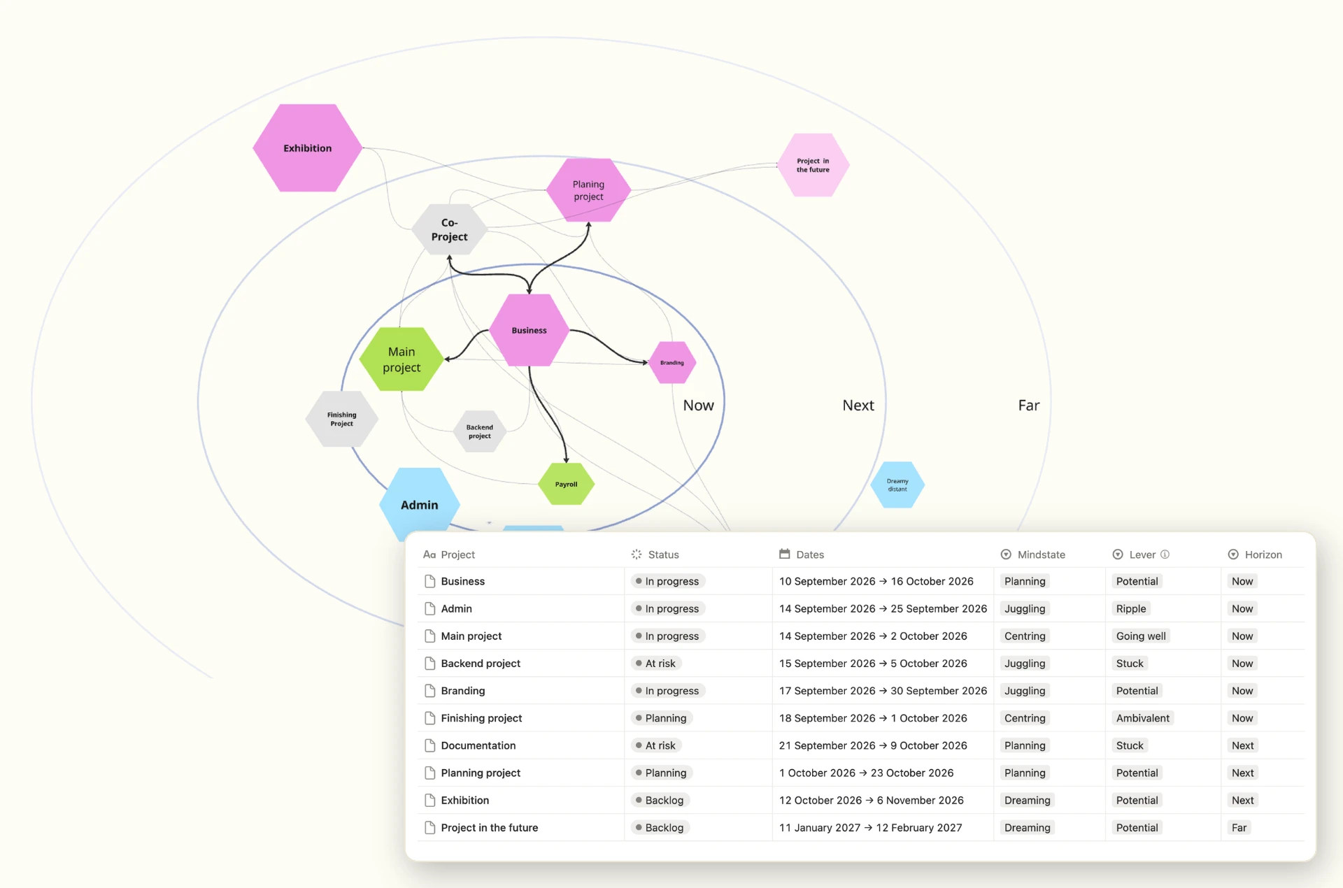 SenseTracking map